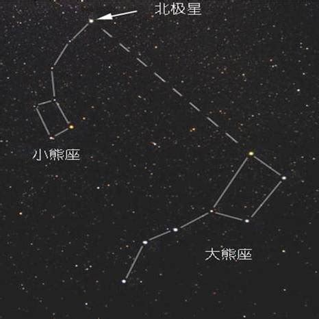 北極星 方位|北极星（最靠近北天极的一颗恒星）